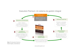 www.patricioguitart.com
1
Alinear la estrategia de las
unidades de negocio, de
soporte y a los empleados a
la estrategia de la
organización!
Mejorar los procesos claves y
planiﬁcar la capacidad según
los pronósticos de venta!
Actualizar la estrategia
según los resultados,
análisis y cambios en el
contexto competitivo!
Monitorear los resultados
del desempeño y tomar
decisiones basadas en la
información estratégica!
3
4
5
6
DESARROLLAR LA
ESTRATEGIA!
Deﬁnir objetivos
estratégicos, indicadores,
metas e iniciativas y asignar
los recursos estratégicos!
TRADUCIR LA ESTRATEGIA!
ALINEAR LA
ORGANIZACIÓN!
PLANEAR LAS
OPERACIONES!
TESTEAR & ADAPTAR!
MONITOREAR &
APRENDER!
2
Deﬁnir el negocio, los
desafíos y la forma de
competir!
Nota:	The	ExecuLon	Premium,		
Robert	Kaplan	y	David	Norton	
Execution Premium: Un sistema de gestión integral
 