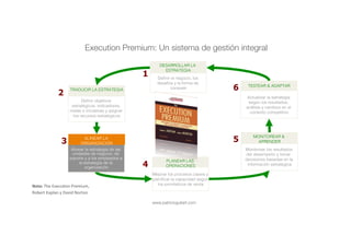 www.patricioguitart.com
1
Alinear la estrategia de las
unidades de negocio, de
soporte y a los empleados a
la estrategia de la
organización!
Mejorar los procesos claves y
planiﬁcar la capacidad según
los pronósticos de venta!
Actualizar la estrategia
según los resultados,
análisis y cambios en el
contexto competitivo!
Monitorear los resultados
del desempeño y tomar
decisiones basadas en la
información estratégica!
3
4
5
6
DESARROLLAR LA
ESTRATEGIA!
Deﬁnir objetivos
estratégicos, indicadores,
metas e iniciativas y asignar
los recursos estratégicos!
TRADUCIR LA ESTRATEGIA!
ALINEAR LA
ORGANIZACIÓN!
PLANEAR LAS
OPERACIONES!
TESTEAR & ADAPTAR!
MONITOREAR &
APRENDER!
2
Deﬁnir el negocio, los
desafíos y la forma de
competir!
Execution Premium: Un sistema de gestión integral
Nota:	The	ExecuLon	Premium,		
Robert	Kaplan	y	David	Norton	
 