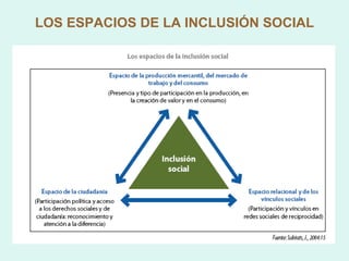 LOS ESPACIOS DE LA INCLUSIÓN SOCIAL 