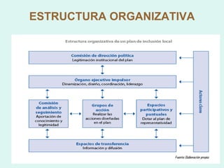 ESTRUCTURA ORGANIZATIVA 