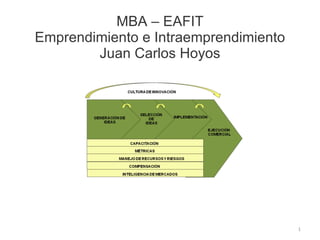 MBA – EAFIT Emprendimiento e Intraemprendimiento Juan Carlos Hoyos Medellín 2009 