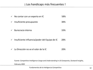 Fundamentos de la Inteligencia Competitiva 12
¡ Los handicaps más frecuentes !
 No contar con un experto en IC 58%
 Insuficiente presupuesto 38%
 Burocracia interna 33%
 Insuficiente influencia/poder del Equipo de IC 28%
 La Dirección no ve el valor de la IC 20%
Fuente: Competitive Intelligence Usage and Understanding in US Companies, Outward Insights,
February 2005
 