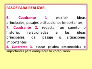 PASOS PARA REALIZAR

6.      Cuadrante        1     escribir    ideas
principales, pasajes o situaciones importantes
7. Cuadrante 2, redactar un cuento o
historia,    relacionadas      a     las   ideas
principales, del pasaje o situaciones
importantes
8. Cuadrante 3, buscar palabra desconocidas o
importantes para enriquecer su vocabulario
 