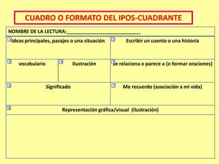 CUADRO O FORMATO DEL IPOS-CUADRANTE
NOMBRE DE LA LECTURA:___________________________
1                                                 2
    Ideas principales, pasajes o una situación          Escribir un cuento o una historia


3                          4                      5
       vocabulario                 Ilustración    Se relaciona o parece a (o formar oraciones)


6                    Significado                  7    Me recuerdo (asociación a mi vida)


8
                            Representación gráfica/visual (ilustración)
 