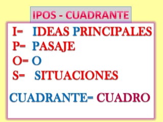 I= IDEAS PRINCIPALES
P= PASAJE
O= O
S= SITUACIONES
CUADRANTE= CUADRO
 