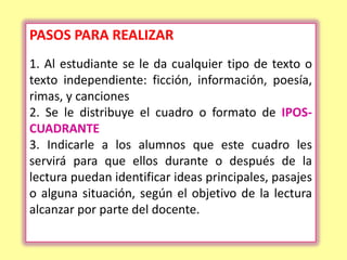 PASOS PARA REALIZAR
1. Al estudiante se le da cualquier tipo de texto o
texto independiente: ficción, información, poesía,
rimas, y canciones
2. Se le distribuye el cuadro o formato de IPOS-
CUADRANTE
3. Indicarle a los alumnos que este cuadro les
servirá para que ellos durante o después de la
lectura puedan identificar ideas principales, pasajes
o alguna situación, según el objetivo de la lectura
alcanzar por parte del docente.
 