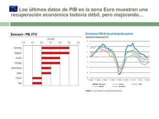 Los últimos datos de PIB en la zona Euro muestran una
recuperación económica todavía débil, pero mejorando…

 