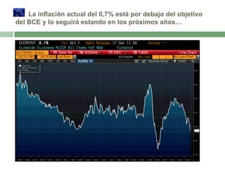 La inflación actual del 0,7% está por debajo del objetivo
del BCE y lo seguirá estando en los próximos años…

 