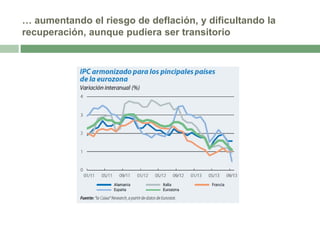 … aumentando el riesgo de deflación, y dificultando la
recuperación, aunque pudiera ser transitorio

 