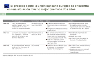 El proceso sobre la unión bancaria europea se encuentra
en una situación mucho mejor que hace dos años
16

 