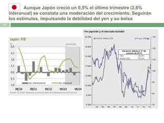 Aunque Japón creció un 0,5% el último trimestre (2,6%
interanual) se constata una moderación del crecimiento. Seguirán
los estímulos, impulsando la debilidad del yen y su bolsa
17

 