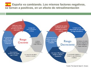 España va cambiando. Los mismos factores negativos,
se tornan a positivos, en un efecto de retroalimentación

Fuente: The Case for Spain II - Arcano

 