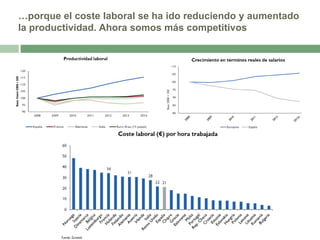 …porque el coste laboral se ha ido reduciendo y aumentado
la productividad. Ahora somos más competitivos

 