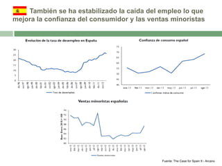 También se ha estabilizado la caída del empleo lo que
mejora la confianza del consumidor y las ventas minoristas

Fuente: The Case for Spain II - Arcano

 