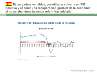 Estas y otras variables, permitieron volver a un PIB
positivo y esperar una recuperación gradual de la economía
si no se abandona la senda reformista iniciada

Fuente: The Case for Spain II - Arcano

 