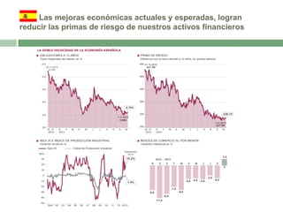 Las mejoras económicas actuales y esperadas, logran
reducir las primas de riesgo de nuestros activos financieros

 