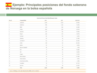 Ejemplo: Principales posiciones del fondo soberano
de Noruega en la bolsa española

 