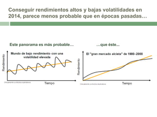 Conseguir rendimientos altos y bajas volatilidades en
2014, parece menos probable que en épocas pasadas…

Este panorama es más probable…

…que éste...

 