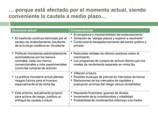 … porque está afectado por el momento actual, siendo
conveniente la cautela a medio plazo…
Escenario actual

•

El trasfondo continúa dominado por el
exceso de endeudamiento resultante
de la burbuja crediticia en Occidente

•

Políticas monetarias extremadamente
acomodaticias por los bancos
centrales, cada vez menos
convencionales y más experimentales
(como las compras de activos)

•

La política monetaria actual plantea
riesgos futuros para el inversor,
especialmente el de renta fija

•

Este entorno, actualmente propicio
para activos de riesgo, justifica un
enfoque de cautela a futuro

Consecuencias
• Envergadura e insostenibilidad del endeudamiento
• Tentación de “alargar plazos y esperar a resolverlo”
• Continuará el desapalancamiento del sector público y
privado

•

•

Reducidas señales de efectos positivos sobre el
crecimiento
Los programas de compra de activos disminuyen los
niveles de rendimiento esperado en renta fija

•
•
•

Inflación a futuro
Posibles burbujas de precios en mercados de bonos
Distorsiones de los mercados de capitales y
evaluación errónea del riesgo versus rentabilidad

•
•
•

Represión financiera, guerras de divisas
Incremento de la incertidumbre y volatilidad
Probabilidad de rendimientos inferiores a la media

 