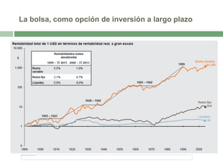 La bolsa, como opción de inversión a largo plazo

 