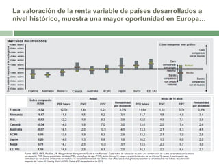 La valoración de la renta variable de países desarrollados a
nivel histórico, muestra una mayor oportunidad en Europa…

 