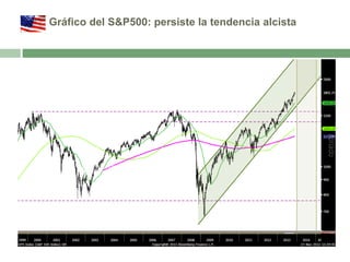 Gráfico del S&P500: persiste la tendencia alcista

 