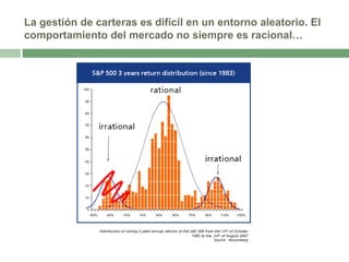 La gestión de carteras es difícil en un entorno aleatorio. El
comportamiento del mercado no siempre es racional…

 