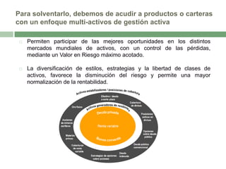 Para solventarlo, debemos de acudir a productos o carteras
con un enfoque multi-activos de gestión activa


Permiten participar de las mejores oportunidades en los distintos
mercados mundiales de activos, con un control de las pérdidas,
mediante un Valor en Riesgo máximo acotado.



La diversificación de estilos, estrategias y la libertad de clases de
activos, favorece la disminución del riesgo y permite una mayor
normalización de la rentabilidad.

 