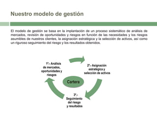 Nuestro modelo de gestión
El modelo de gestión se basa en la implantación de un proceso sistemático de análisis de
mercados, revisión de oportunidades y riesgos en función de las necesidades y los riesgos
asumibles de nuestros clientes, la asignación estratégica y la selección de activos, así como
un riguroso seguimiento del riesgo y los resultados obtenidos.

1ª.- Análisis
de mercados,
oportunidades y
riesgos

2ª.- Asignación
estratégica y
selección de activos

Cartera
3ª.Seguimiento
del riesgo
y resultados

 