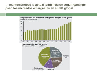 … manteniéndose la actual tendencia de seguir ganando
peso los mercados emergentes en el PIB global

 