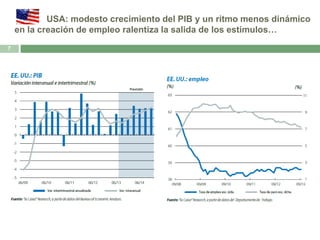 USA: modesto crecimiento del PIB y un ritmo menos dinámico
en la creación de empleo ralentiza la salida de los estímulos…
7

 