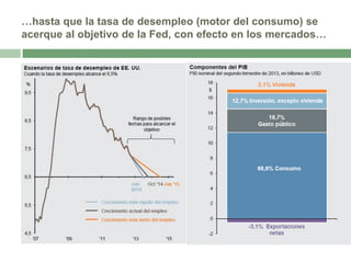 …hasta que la tasa de desempleo (motor del consumo) se
acerque al objetivo de la Fed, con efecto en los mercados…

 
