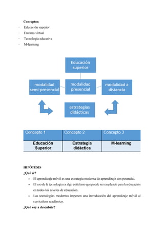 Conceptos:
· Educación superior
· Entorno virtual
· Tecnología educativa
· M-learning
HIPÓTESIS
¿Qué sé?
 El aprendizaje móvil es una estrategia moderna de aprendizaje con potencial.
 El uso de la tecnología es algo cotidiano que puede ser empleado para la educación
en todos los niveles de educación.
 Las tecnologías modernas imponen una introducción del aprendizaje móvil al
curriculum académico.
¿Qué voy a descubrir?
 