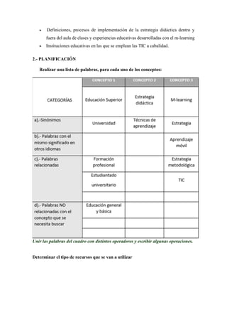  Definiciones, procesos de implementación de la estrategia didáctica dentro y
fuera del aula de clases y experiencias educativas desarrolladas con el m-learning
 Instituciones educativas en las que se emplean las TIC a cabalidad.
2.- PLANIFICACIÓN
Realizar una lista de palabras, para cada uno de los conceptos:
Unir las palabras del cuadro con distintos operadores y escribir algunas operaciones.
Determinar el tipo de recursos que se van a utilizar
 