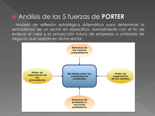    Análisis de las 5 fuerzas de PORTER
- Modelo de reflexión estratégica sistemática para determinar la
rentabilidad de un sector en específico, normalmente con el fin de
evaluar el valor y la proyección futura de empresas o unidades de
negocio que operan en dicho sector.
 
