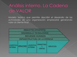    Modelo teórico que permite describir el desarrollo de las
    actividades de una organización empresarial generando
    valor al cliente final.
 