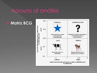    Matriz BCG
 
