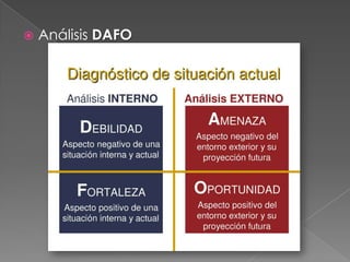    Análisis DAFO
 