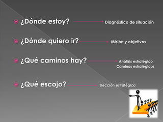    ¿Dónde estoy?         Diagnóstico de situación



   ¿Dónde quiero ir?         Misión y objetivos



   ¿Qué caminos hay?             Análisis estratégico
                                 Caminos estratégicos




   ¿Qué escojo?        Elección estratégica
 