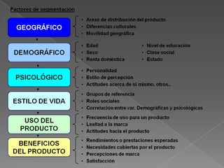    En función del ciclo de vida del producto o la
    empresa
 