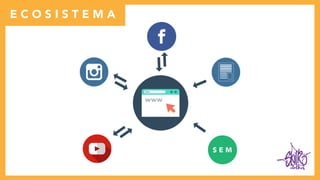 clothes
E C O S I S T E M A
S E M
 