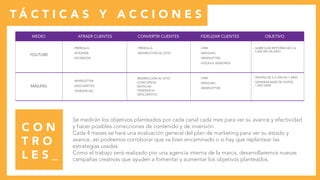 YOUTUBE
MAILING
T Á C T I C A S Y A C C I O N E S
YOUTUBE
MAILING
-PREROLLS
-SITIOWEB
-FACEBOOK
-NEWSLETTER
-DESCUENTOS
-TENDENCIAS
-REDIRECCIÓN AL SITIO
-CONCURSOS
-NOTICIAS
-TENDENCIA
-DESCUENTOS
-PREROLLS
-REDIRECCIÓN AL SITIO
-CRM
-EMAILING
-NEWSLETTER
-GOOGLE ADWORDS
-CRM
-EMAILING
-NEWSLETTER
- SUBIR SUSCRIPTORES DE 0 A
5.000 EN UN AÑO
- VENTAS DE 0 A 500 EN 1 AÑO
- GENERAR BASE DE DATOS
1.000 USER
ATRAER CLIENTESMEDIO CONVERTIR CLIENTES FIDELIZAR CLIENTES OBJETIVO
C O N
T R O
L E S _
Se medirán los objetivos planteados por cada canal cada mes para ver su avance y efectividad
y hacer posibles correcciones de contenido y de inversión.
Cada 4 meses se hará una evaluación general del plan de marketing para ver su estado y
avance, así podremos corroborar que va bien encaminado o si hay que replantear las
estrategias usadas.
Como el trabajo será realizado por una agencia interna de la marca, desarrollaremos nuevas
campañas creativas que ayuden a fomentar y aumentar los objetivos planteados.
 