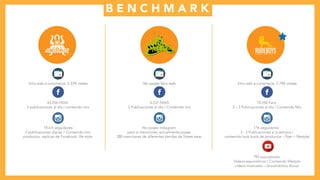 Sitio web e-commerce: 3.37K visitas
43.256 FANS
2 publicaciones al día / contenido mix
19,4 K seguidores
2 publicaciones diarias / Contenido mix:
productos, replicas de Facebook, life style.
No posee Sitio web
6.237 FANS
2 Publicaciones al día / Contenido mix
No posee Instagram
pero si menciones, actualmente posee
280 menciones de diferentes tiendas de Street wear.
Sitio web e-commerce: 3.79K visitas
70.250 Fans
2 – 3 Publicaciones al día / Contenido Mix
17K seguidores
2 - 3 Publicaciones a la semana /
contenido look book de productos – flyer – lifestyle)
795 suscriptores
Videos esporádicos / Contenido lifestyle-
videos musicales – lanzamientos discos
B E N C H M A R K
 