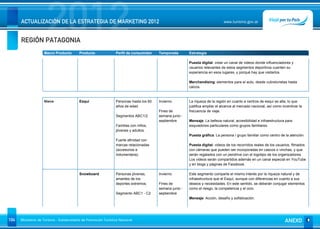 REGIÓN PATAGONIA
                      2012
      ACTUALIZACIÓN DE LA ESTRATEGIA DE MARKETING 2012                                                                         www.turismo.gov.ar




                    Macro Producto        Producto              Perfil de consumidor    Temporada        Estrategia

                                                                                                         Puesta digital: crear un canal de videos donde influenciadores y
                                                                                                         usuarios relevantes de estos segmentos deportivos cuenten su
                                                                                                         experiencia en esos lugares, y porqué hay que visitarlos.

                                                                                                         Merchandising: elementos para el auto, desde cubrelunetas hasta
                                                                                                         calcos.


                    Nieve                 Esquí                 Personas hasta los 60   Invierno         La riqueza de la región en cuanto a centros de esquí es alta, lo que
                                                                años de edad.                            justifica ampliar el alcance al mercado nacional, así como incentivar la
                                                                                        Fines de         frecuencia de viaje.
                                                                Segmentos ABC1/2        semana junio -
                                                                                        septiembre       Mensaje: La belleza natural, accesibilidad e infraestructura para
                                                                Familias con niños,                      esquiadores particulares como grupos familiares.
                                                                jóvenes y adultos.
                                                                                                         Puesta gráfica: La persona / grupo familiar como centro de la atención.
                                                                Fuerte afinidad con
                                                                marcas relacionadas                      Puesta digital: videos de los recorridos reales de los usuarios, filmados
                                                                (accesorios e                            con cámaras que pueden ser incorporadas en cascos o vinchas, y que
                                                                indumentaria).                           serán regalados con un pendrive con el logotipo de los organizadores.
                                                                                                         Los videos serán compartidos además en un canal especial en YouTube
                                                                                                         y en blogs y páginas de Facebook.

                                          Snowboard             Personas jóvenes,       Invierno         Este segmento comparte el mismo interés por la riqueza natural y de
                                                                amantes de los                           infraestructura que el Esquí, aunque con diferencias en cuanto a sus
                                                                deportes extremos.      Fines de         deseos y necesidades. En este sentido, se deberán conjugar elementos
                                                                                        semana junio -   como el riesgo, la competencia y el ocio.
                                                                Segmento ABC1 - C2      septiembre
                                                                                                         Mensaje: Acción, desafío y sofisticación.




104   Ministerio de Turismo - Subsecretaría de Promoción Turística Nacional                                                                                           ANEXO
 