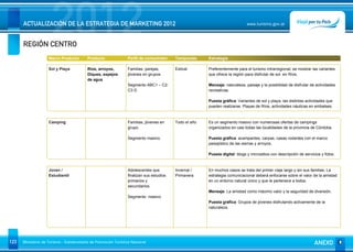 REGIÓN CENTRO
                      2012
      ACTUALIZACIÓN DE LA ESTRATEGIA DE MARKETING 2012                                                                       www.turismo.gov.ar




                    Macro Producto        Producto              Perfil de consumidor     Temporada     Estrategia

                    Sol y Playa           Ríos, arroyos,        Familias, parejas,       Estival       Preferentemente para el turismo intrarregional, se mostrar las variantes
                                          Diques, espejos       jóvenes en grupos.                     que ofrece la región para disfrutar de sol en Ríos.
                                          de agua
                                                                Segmento ABC1 – C2-                    Mensaje: naturaleza, paisaje y la posibilidad de disfrutar de actividades
                                                                C3 D                                   recreativas.

                                                                                                       Puesta gráfica: Variantes de sol y playa, las distintas actividades que
                                                                                                       pueden realizarse. Playas de Ríos, actividades náuticas en embalses.



                    Camping                                     Familias, jóvenes en     Todo el año   Es un segmento masivo con numerosas ofertas de campings
                                                                grupo.                                 organizados en casi todas las localidades de la provincia de Córdoba.

                                                                Segmento masivo.                       Puesta gráfica: acampantes, carpas, casas rodantes con el marco
                                                                                                       paisajístico de las sierras y arroyos.

                                                                                                       Puesta digital: blogs y micrositios con descripción de servicios y fotos.



                    Joven /                                     Adolescentes que         Invernal /    En muchos casos se trata del primer viaje largo y sin sus familias. La
                    Estudiantil                                 finalizan sus estudios   Primavera     estrategia comunicacional deberá enfocarse sobre el valor de la amistad
                                                                primarios y                            en un entorno natural único y que le pertenece a todos.
                                                                secundarios.
                                                                                                       Mensaje: La amistad como máximo valor y la seguridad de diversión.
                                                                Segmento masivo
                                                                                                       Puesta gráfica: Grupos de jóvenes disfrutando activamente de la
                                                                                                       naturaleza.




123   Ministerio de Turismo - Subsecretaría de Promoción Turística Nacional                                                                                         ANEXO
 