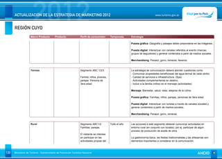 REGIÓN CUYO
                      2012
      ACTUALIZACIÓN DE LA ESTRATEGIA DE MARKETING 2012                                                                         www.turismo.gov.ar




                    Macro Producto        Producto              Perfil de consumidor       Temporada     Estrategia

                                                                                                         Puesta gráfica: Geografía y paisajes deben preponderar en las imágenes.

                                                                                                         Puesta digital: Interactuar con canales referidos al evento (marcas,
                                                                                                         grupos de seguidores) y generar contenidos a partir de medios sociales.

                                                                                                         Merchandising: Parasol, gorro, remeras, llaveros.


                    Termas                                      Segmento ABC 1/2/3                       La estrategia de comunicación deberá atender cuestiones como:
                                                                                                         - Comunicar propiedades beneficiosas del agua termal de cada centro
                                                                Familia, niños, jóvenes,                 - Calidad de servicios e infraestructura. (Spa)
                                                                parejas. Persona de                      - Actividades complementarias en destino.
                                                                3era edad.                               - Incluir a la familia (niños) en el mensaje (actividades)

                                                                                                         Mensaje: Bienestar, salud, relax, alejarse de la rutina.

                                                                                                         Puesta gráfica: Familias, niños, parejas, personas de 3era edad.

                                                                                                         Puesta digital: Interactuar con turistas a través de canales sociales y
                                                                                                         generar contenidos a partir de medios sociales.

                                                                                                         Merchandising: Parasol, gorro, remeras.


                    Rural                                       Segmento ABC1/2            Todo el año   Las acciones a este segmento deberán comunicar actividades en
                                                                Familias, parejas.                       entorno rural (en conjunto con locales): por ej, participar de algún
                                                                                                         proceso de producción de aceite de oliva.
                                                                El visitante se interesa
                                                                en participar en las                     La gastronomía típica, las fiestas tradicionalistas y las artesanías son
                                                                actividades propias del                  elementos importantes a considerar en la comunicación.



133   Ministerio de Turismo - Subsecretaría de Promoción Turística Nacional                                                                                            ANEXO
 