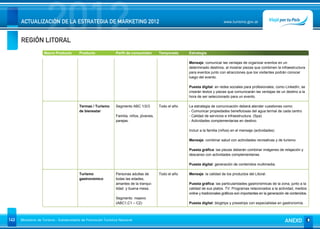 REGIÓN LITORAL
                      2012
      ACTUALIZACIÓN DE LA ESTRATEGIA DE MARKETING 2012                                                                          www.turismo.gov.ar




                    Macro Producto        Producto              Perfil de consumidor       Temporada     Estrategia

                                                                                                         Mensaje: comunicar las ventajas de organizar eventos en un
                                                                                                         determinado destinos, al mostrar piezas que combinen la infraestructura
                                                                                                         para eventos junto con atracciones que los visitantes podrán conocer
                                                                                                         luego del evento.

                                                                                                         Puesta digital: en redes sociales para profesionales, como LinkedIn, se
                                                                                                         crearán textos y piezas que comunicarán las ventajas de un destino a la
                                                                                                         hora de ser seleccionado para un evento.

                                          Termas / Turismo      Segmento ABC 1/2/3         Todo el año   La estrategia de comunicación deberá atender cuestiones como:
                                          de bienestar                                                   - Comunicar propiedades beneficiosas del agua termal de cada centro
                                                                Familia, niños, jóvenes,                 - Calidad de servicios e infraestructura. (Spa)
                                                                parejas.                                 - Actividades complementarias en destino.

                                                                                                         Incluir a la familia (niños) en el mensaje (actividades)

                                                                                                         Mensaje: combinar salud con actividades recreativas y de turismo.

                                                                                                         Puesta gráfica: las piezas deberán combinar imágenes de relajación y
                                                                                                         descanso con actividades complementarias.

                                                                                                         Puesta digital: generación de contenidos multimedia.

                                          Turismo               Personas adultas de        Todo el año   Mensaje: la calidad de los productos del Litoral.
                                          gastronómico          todas las edades,
                                                                amantes de la tranqui-                   Puesta gráfica: las particularidades gastronómicas de la zona, junto a la
                                                                lidad y buena mesa.                      calidad de sus platos. TV: Programas relacionados a la actividad, medios
                                                                                                         online y tradicionales gráficos son importantes en la generación de contenidos.
                                                                Segmento masivo
                                                                (ABC1,C1 – C2)                           Puesta digital: blogtrips y presstrips con especialistas en gastronomía.



143   Ministerio de Turismo - Subsecretaría de Promoción Turística Nacional                                                                                              ANEXO
 