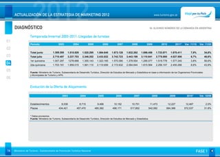 DIAGNÓSTICO
                     2012
     ACTUALIZACIÓN DE LA ESTRATEGIA DE MARKETING 2012                                                                                         www.turismo.gov.ar



                                                                                                                                           04. ALGUNOS NÚMEROS DE LA DEMANDA EN ARGENTINA
                                                                                                                                                                                    Volver

                   Temporada Invernal 2003-2011: Llegadas de turistas
01
                   Período                    2003           2004           2005          2006           2007          2008           2009          2010         2011*    Var. 11/10    Var. 11/03
02
                   Total junio           1.389.265     1.515.929      1.520.295      1.564.640     1.673.128      1.632.262     1.696.458      1.733.871     1.870.411          7,9%           34,6%
03                 Total julio           2.710.487     3.237.703      3.346.252      3.433.822     3.742.723      3.443.198     3.110.641      3.775.885     4.027.506          6,7%           48,6%
                   1er quincena          1.007.297       1278.688     1.355.143      1.323.165     1.570.090      1.378.554     1.295.077      1.519.778     1.577.240          3,8%           56,6%
04                 2da quincena          1.703.191     1.959.015      1.991.110      2.110.656     2.172.632      2.064.644     1.815.564      2.256.107     2.450.266          8,6%           43,9%

05                 Fuente: Ministerio de Turismo, Subsecretaría de Desarrollo Turístico, Dirección de Estudios de Mercado y Estadística en base a información de los Organismos Provinciales
                   y Municipales de Turismo y APN.
06

                   Evolución de la Oferta de Alojamiento

                                                  2003              2004              2005             2006              2007               2008            2009            2010*       Var. 10/09


                   Establecimientos              8,038              8,715            9,466           10,152            10,751              11,473          12,227          12,467              2.0%
                   Plazas                      434,421          457,470            480,382          496,171           517,852          542,082          564,368          572,537               31.8%


                   * Datos provisorios
                   Fuente: Ministerio de Turismo, Subsecretaría de Desarrollo Turístico, Dirección de Estudios de Mercado y Estadística.




14   Ministerio de Turismo - Subsecretaría de Promoción Turística Nacional                                                                                                           FASE 1
 