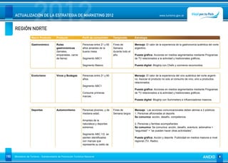 REGIÓN NORTE
                      2012
      ACTUALIZACIÓN DE LA ESTRATEGIA DE MARKETING 2012                                                                            www.turismo.gov.ar




                    Macro Producto        Producto              Perfil de consumidor      Temporada         Estrategia

                    Gastronómico          Rutas                 Personas entre 21 y 60    Fines de          Mensaje: El valor de la experiencia de la gastronomía auténtica del norte
                                          gastronómicas         años amantes de la        Semana            argentino.
                                          (tamales,             buena mesa.               durante todo el
                                          empanadas, carne                                año               Puesta gráfica: Acciones en medios segmentados mediante Programas
                                          de llama)             Segmento ABC1                               de TV relacionados a la actividad y tradicionales gráficos.

                                                                Segmento Masivo                             Puesta digital: Blogtrip con Chefs y cocineros reconocidos.


                    Enoturismo            Vinos y Bodegas       Personas entre 21 y 60                      Mensaje: El valor de la experiencia del vino auténtica del norte argenti-
                                                                años.                                       no. Asociar el producto no solo al consumo de vino, sino a productos
                                                                                                            relacionados.
                                                                Segmento ABC1
                                                                                                            Puesta gráfica: Acciones en medios segmentados mediante Programas
                                                                Consume primeras                            de TV relacionados a la actividad y tradicionales gráficos.
                                                                marcas.
                                                                                                            Puesta digital: Blogtrip con Sommeliers e influenciadores masivos.


                    Deportes              Automovilismo         Personas jóvenes, y de    Fines de          Mensaje: Las acciones comunicacionales deben abrirse a 2 públicos:
                                                                mediana edad.             Semana largos     1. Personas aficionadas al deporte.
                                                                                                            Se comunica: acción, desafío, competencia.
                                                                Amantes de la
                                                                naturaleza y deportes                       2. Personas y familias acompañantes:
                                                                extremos.                                   Se comunica: Se comunica: acción, desafío, aventura, adrenalina +
                                                                                                            “seguridad” + “se pueden hacer otras actividades”.
                                                                Segmento ABC 1/2, se
                                                                sienten identificados                       Puesta gráfica: Acción y deporte. Publicidad en medios masivos a nivel
                                                                con marcas que                              regional (TV, Radio).
                                                                represente su estilo de



150   Ministerio de Turismo - Subsecretaría de Promoción Turística Nacional                                                                                              ANEXO
 