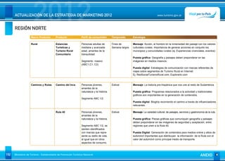 REGIÓN NORTE
                      2012
      ACTUALIZACIÓN DE LA ESTRATEGIA DE MARKETING 2012                                                                             www.turismo.gov.ar




                    Macro Producto        Producto              Perfil de consumidor        Temporada       Estrategia

                    Rural                 Estancias             Personas adultas de         Fines de        Mensaje: Acción, al hombre en la inmensidad del paisaje con los valores
                                          Turísticas y          mediana y avanzada          Semana largos   culturales rurales. Importancia de generar acciones en conjunto los
                                          Turismo Rural         edad, amantes de la                         municipios y comunidades rurales (ej. Experiencias vivenciales, eventos)
                                          Comunitario           tranquilidad.
                                                                                                            Puesta gráfica: Geografía y paisajes deben preponderar en las
                                                                Segmento masivo                             imágenes en medios masivos.
                                                                (ABC1,C1, C2)
                                                                                                            Puesta digital: Estrategias de comunicación con marcas referentes de
                                                                                                            viajes sobre segmentos de Turismo Rural en Internet:
                                                                                                            Ej: RedSocialTurismoRural.com, Explorarlo.com



                    Caminos y Rutas       Camino del Inca       Personas jóvenes,           Estival         Mensaje: La historia pre-hispánica que nos une al resto de Sudamérica.
                                                                amantes de la
                                                                naturaleza y la historia.                   Puesta gráfica: Programas relacionados a la actividad y tradicionales
                                                                                                            gráficos son importantes en la generación de contenidos.
                                                                Segmento ABC 1/2
                                                                                                            Puesta digital: Blogtrip recorriendo el camino a través de influenciadores
                                                                                                            relevantes.

                                          Ruta 40               Personas jóvenes,           Estival         Mensaje: La variedad cultural, de paisajes, servicios y gastronomía de la ruta.
                                                                amantes de la
                                                                naturaleza y la historia.                   Puesta gráfica: Piezas gráficas que comuniquen geografía y paisajes
                                                                                                            deben preponderar en las imágenes de seguridad y aceptación, entre
                                                                Segmento ABC 1/2, se                        regiones que unen a la Ruta 40.
                                                                sienten identificados
                                                                con marcas que repre-                       Puesta Digital: Generación de contenidos para medios online y sitios de
                                                                sente su estilo de vida,                    automóvil importantes que distribuyan la información de la Ruta con el
                                                                al igual que en otros                       valor del automóvil como principal medio de transporte.
                                                                aspectos de consumo.



152   Ministerio de Turismo - Subsecretaría de Promoción Turística Nacional                                                                                                 ANEXO
 